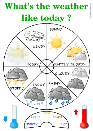 immagine tempo inglese