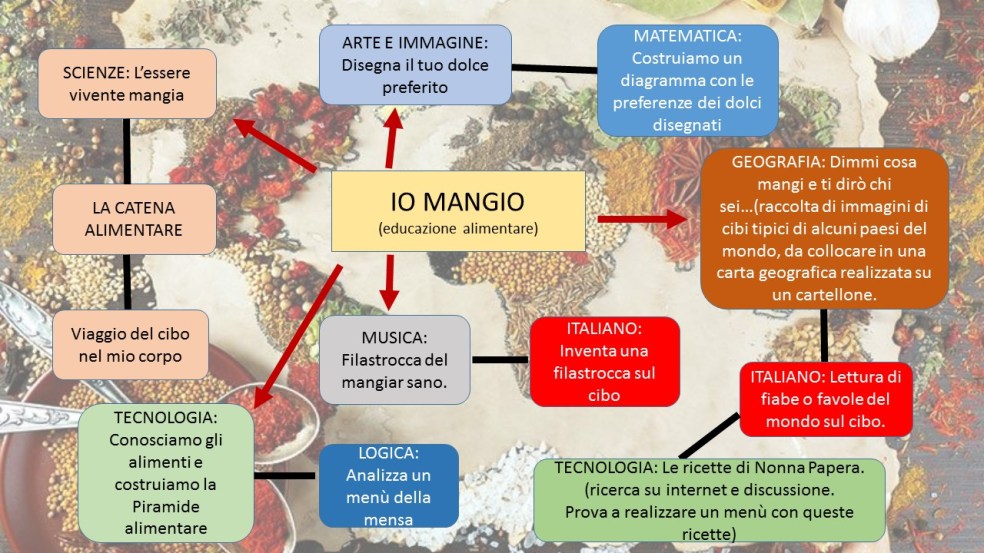 Presentazione standard1