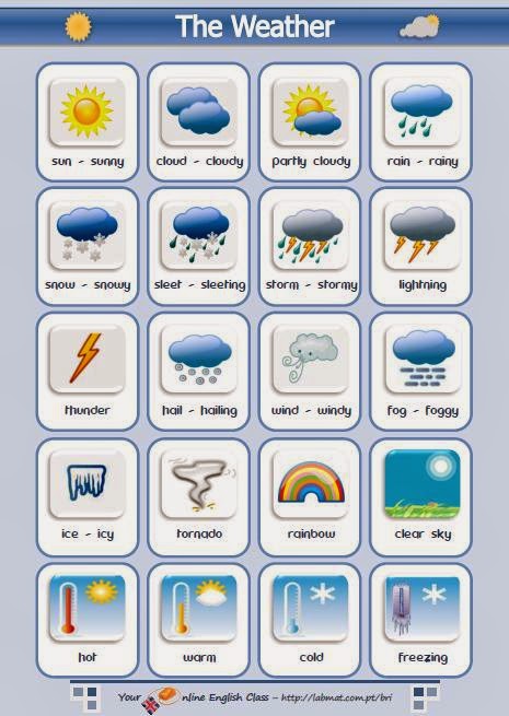 The weather in English