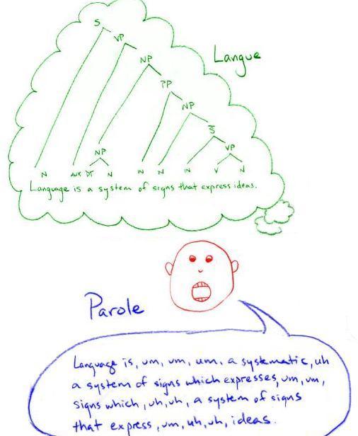 langue-parole-ferdinand-de-saussure
